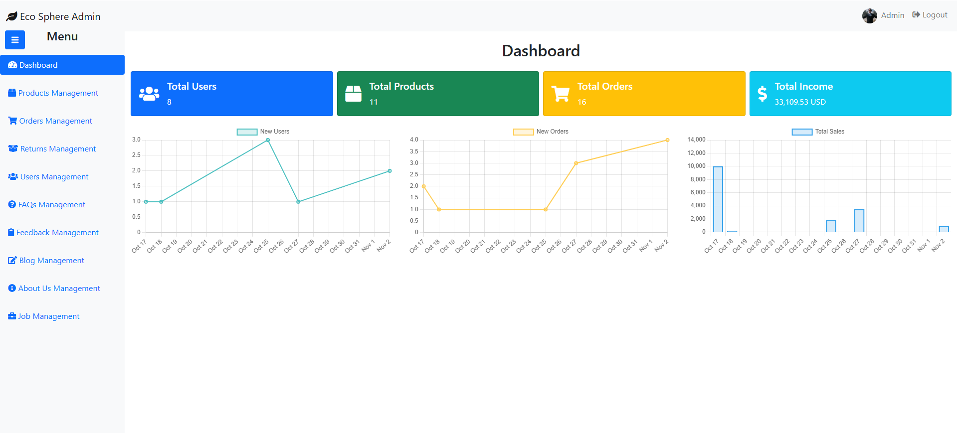 Admin Dashboard