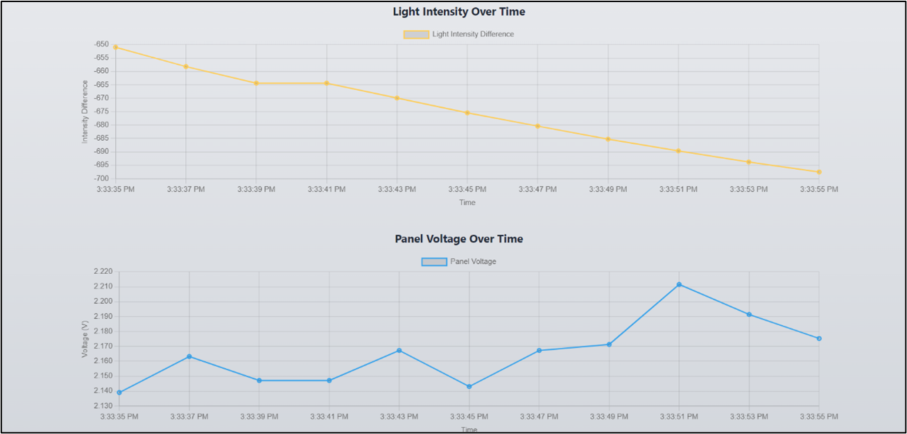 Real-time Monitoring